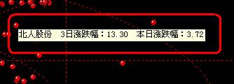 1.2