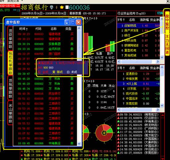卖股票时委托价低于开盘价,是不是按开盘价成