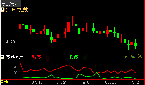 图表, 折线图  描述已自动生成