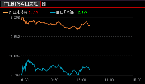 图表  描述已自动生成